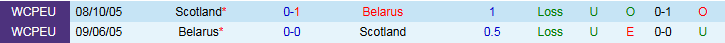 Nhận định, Soi kèo Belarus vs Scotland 1h45 ngày 9/9: Tự tin khi xa nhà  - Ảnh 4