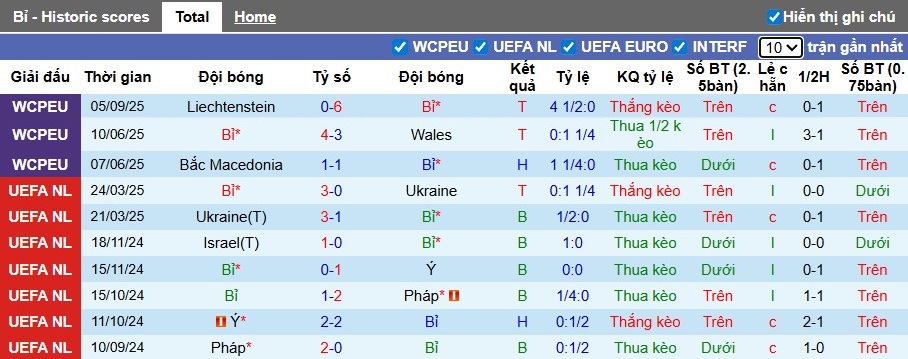 Nhận định, Soi kèo Bỉ vs Kazakhstan, 1h45 ngày 08/09: Khó tránh thất bại - Ảnh 3