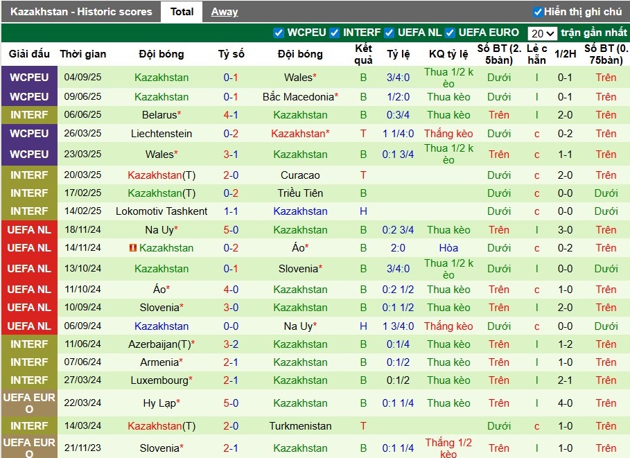 Nhận định, Soi kèo Bỉ vs Kazakhstan, 1h45 ngày 08/09: Khó tránh thất bại - Ảnh 4