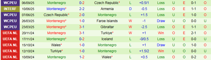Nhận định, Soi kèo Croatia vs Montenegro 1h45 ngày 9/9: Chủ nhà thắng dễ - Ảnh 4