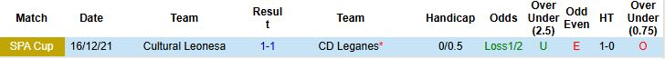 Nhận định, Soi kèo Cultural Leonesa vs Leganes 23h30 ngày 07/09: Chủ nhà có điểm - Ảnh 4