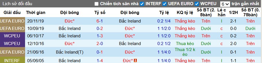 Nhận định, Soi kèo Đức vs Bắc Ireland, 1h45 ngày 08/09: Đẳng cấp chênh lệch - Ảnh 2