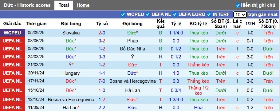 Nhận định, Soi kèo Đức vs Bắc Ireland, 1h45 ngày 08/09: Đẳng cấp chênh lệch - Ảnh 3