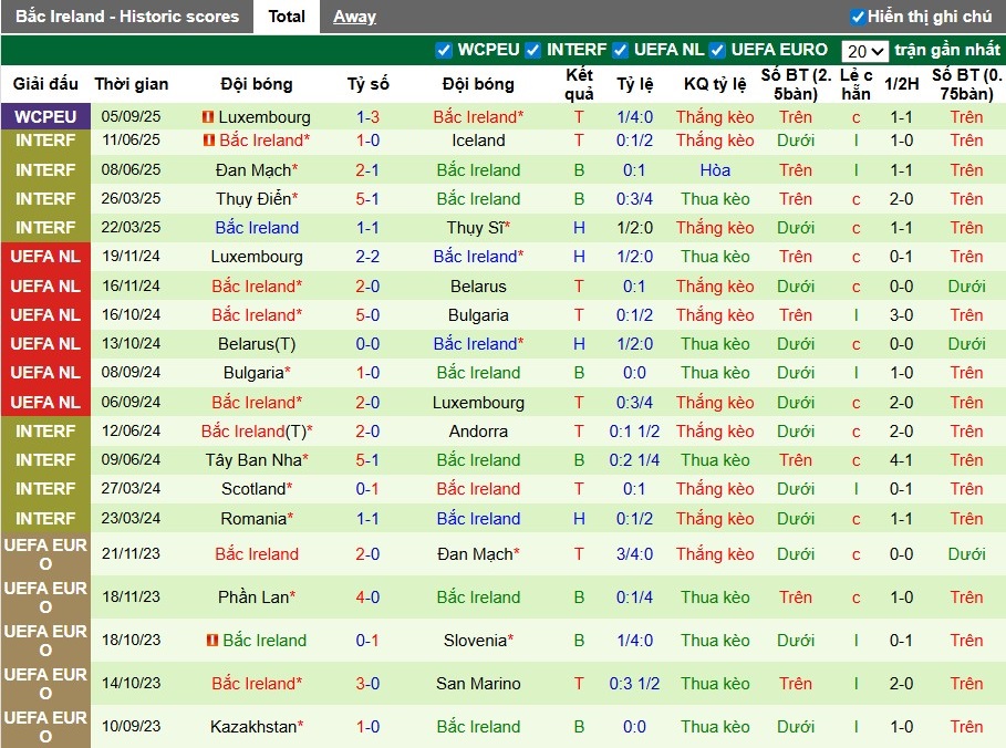Nhận định, Soi kèo Đức vs Bắc Ireland, 1h45 ngày 08/09: Đẳng cấp chênh lệch - Ảnh 4