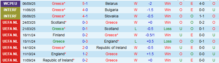 Nhận định, Soi kèo Hy Lạp vs Đan Mạch 1h45 ngày 9/9: Mở tiệc trên sân nhà - Ảnh 2