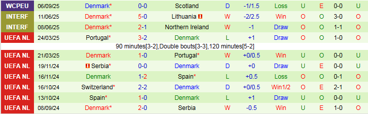 Nhận định, Soi kèo Hy Lạp vs Đan Mạch 1h45 ngày 9/9: Mở tiệc trên sân nhà - Ảnh 3