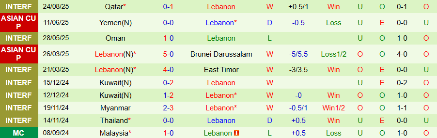 Nhận định, Soi kèo Indonesia vs Lebanon, 20h30 ngày 8/9: Garuda chiến thắng - Ảnh 1