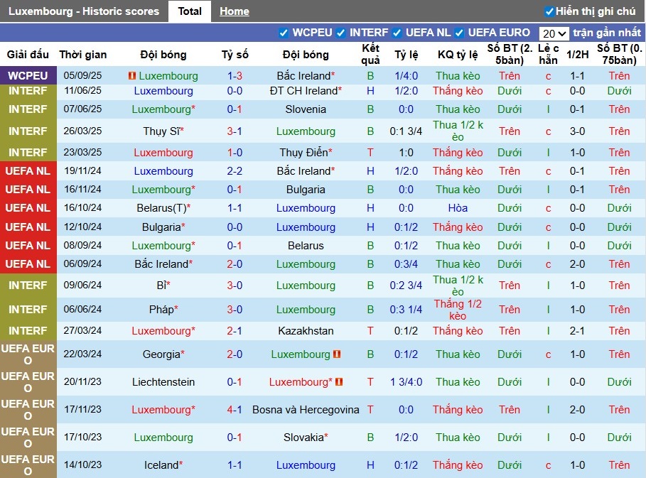 Nhận định, Soi kèo Luxembourg vs Slovakia, 1h45 ngày 08/09: Tiếp đà hưng phấn - Ảnh 3