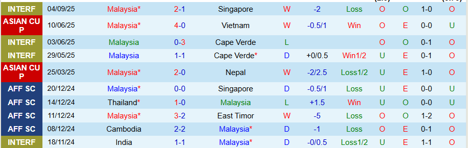 Nhận định, Soi kèo Malaysia vs Palestine, 20h00 ngày 8/9: Thay đổi lịch sử - Ảnh 2