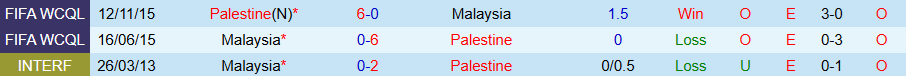 Nhận định, Soi kèo Malaysia vs Palestine, 20h00 ngày 8/9: Thay đổi lịch sử - Ảnh 3