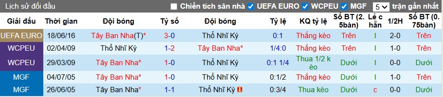 Nhận định, Soi kèo Thổ Nhĩ Kỳ vs Tây Ban Nha, 1h45 ngày 08/09: Thế trận hấp dẫn - Ảnh 2