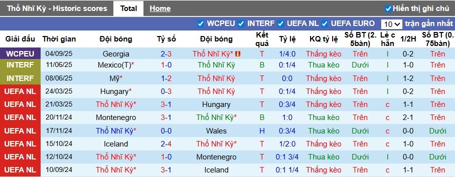 Nhận định, Soi kèo Thổ Nhĩ Kỳ vs Tây Ban Nha, 1h45 ngày 08/09: Thế trận hấp dẫn - Ảnh 3
