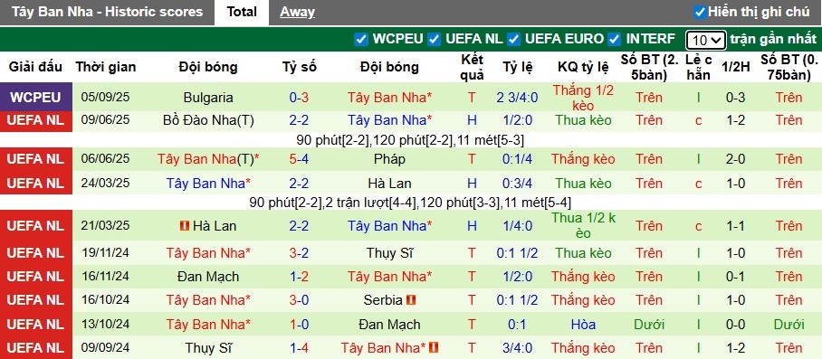 Nhận định, Soi kèo Thổ Nhĩ Kỳ vs Tây Ban Nha, 1h45 ngày 08/09: Thế trận hấp dẫn - Ảnh 4