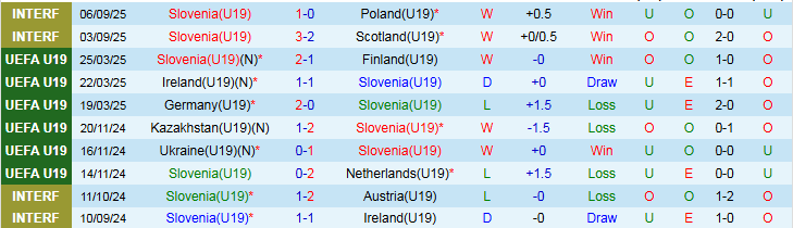 Nhận định, Soi kèo Thụy Sĩ vs Slovenia 1h45 ngày 9/9: Khó cản chủ nhà - Ảnh 2