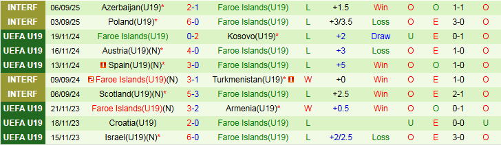 Nhận định, Soi kèo Thụy Sĩ vs Slovenia 1h45 ngày 9/9: Khó cản chủ nhà - Ảnh 3