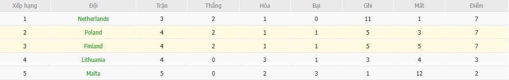 Soi kèo phạt góc Ba Lan vs Phần Lan, 1h45 ngày 08/09 - Ảnh 5