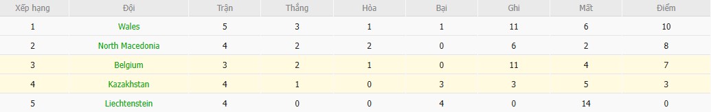 Soi kèo phạt góc Bỉ vs Kazakhstan, 1h45 ngày 08/09 - Ảnh 5