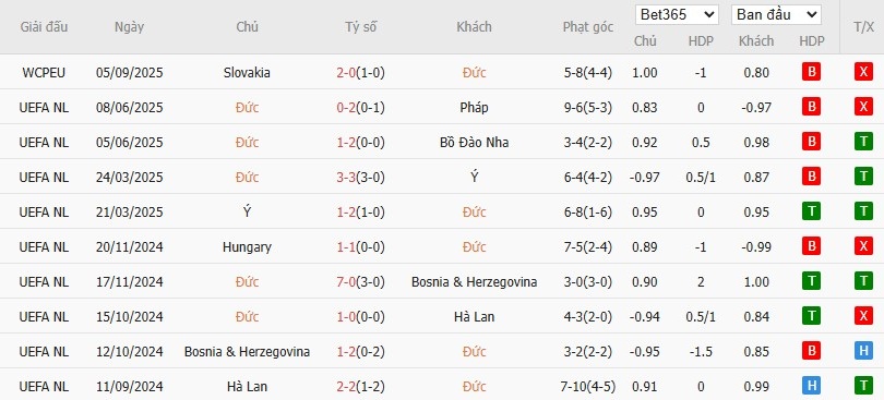 Soi kèo phạt góc Đức vs Bắc Ireland, 1h45 ngày 08/09 - Ảnh 2