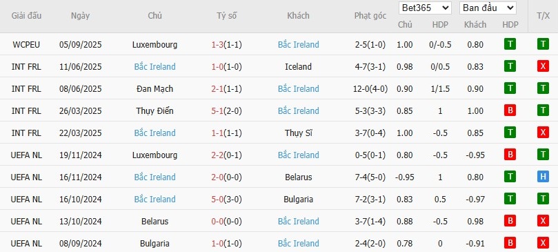 Soi kèo phạt góc Đức vs Bắc Ireland, 1h45 ngày 08/09 - Ảnh 3