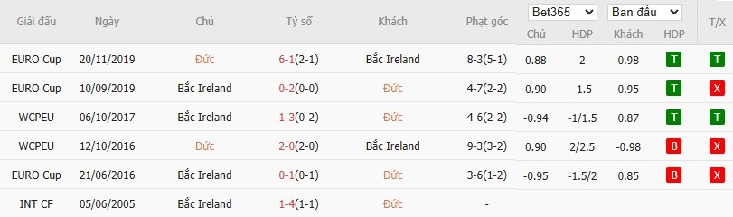 Soi kèo phạt góc Đức vs Bắc Ireland, 1h45 ngày 08/09 - Ảnh 4