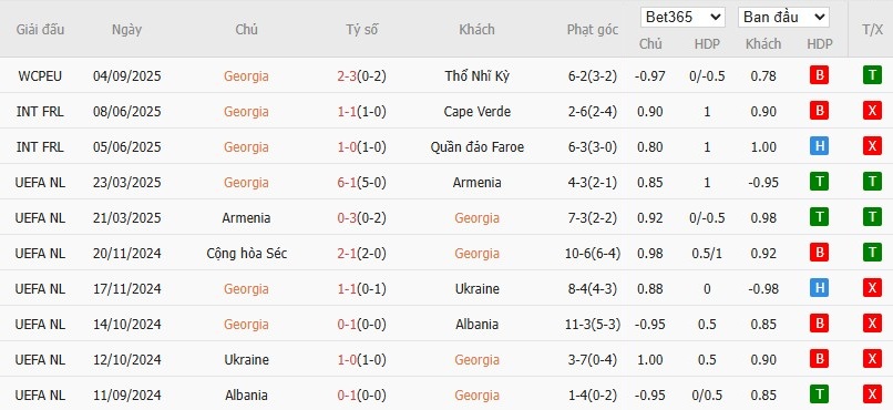 Soi kèo phạt góc Georgia vs Bulgaria, 20h ngày 07/09 - Ảnh 2