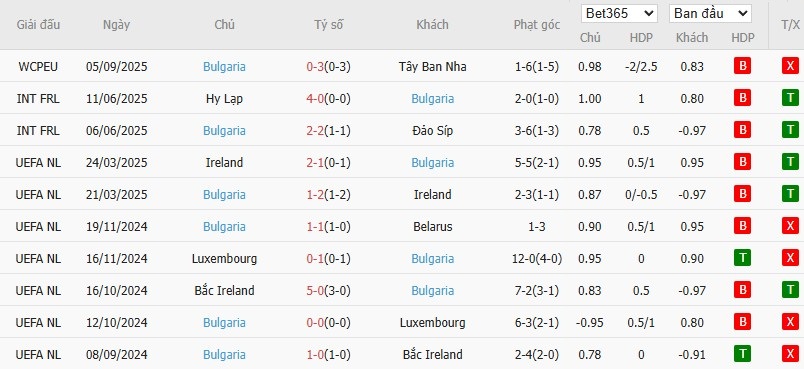 Soi kèo phạt góc Georgia vs Bulgaria, 20h ngày 07/09 - Ảnh 3