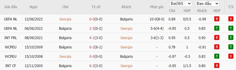 Soi kèo phạt góc Georgia vs Bulgaria, 20h ngày 07/09 - Ảnh 4