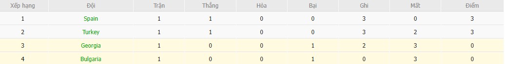 Soi kèo phạt góc Georgia vs Bulgaria, 20h ngày 07/09 - Ảnh 5