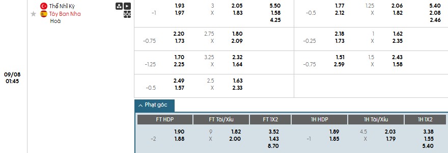 Soi kèo phạt góc Thổ Nhĩ Kỳ vs Tây Ban Nha, 1h45 ngày 08/09 - Ảnh 1