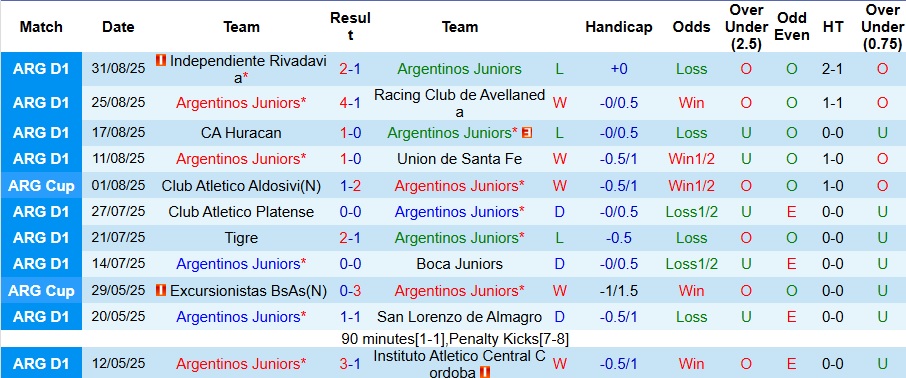 Nhận định, Soi kèo Argentinos Juniors vs Lanus 7h10 ngày 9/9: Ca khúc khải hoàn - Ảnh 1