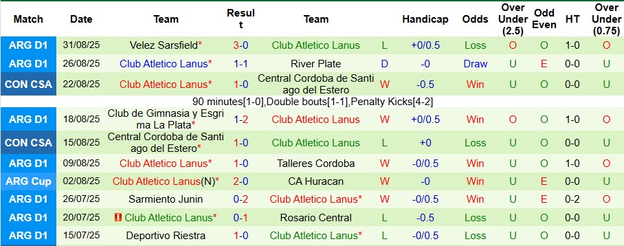 Nhận định, Soi kèo Argentinos Juniors vs Lanus 7h10 ngày 9/9: Ca khúc khải hoàn - Ảnh 2