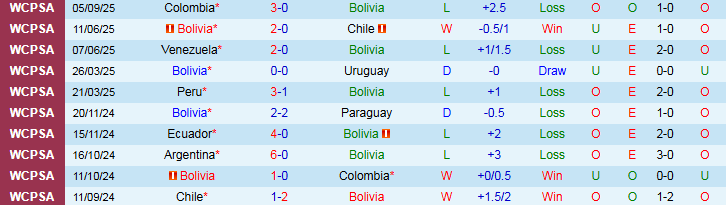 Nhận định, Soi kèo Bolivia vs Brazil 6h30 ngày 10/9: Chuyến đi vất vả - Ảnh 2