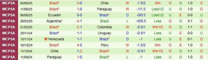 Nhận định, Soi kèo Bolivia vs Brazil 6h30 ngày 10/9: Chuyến đi vất vả - Ảnh 3