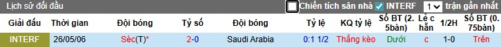 Nhận định, Soi kèo CH Séc vs Saudi Arabia, 0h15 ngày 09/09: Thế trận hấp dẫn - Ảnh 2