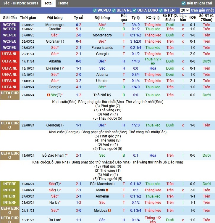 Nhận định, Soi kèo CH Séc vs Saudi Arabia, 0h15 ngày 09/09: Thế trận hấp dẫn - Ảnh 3