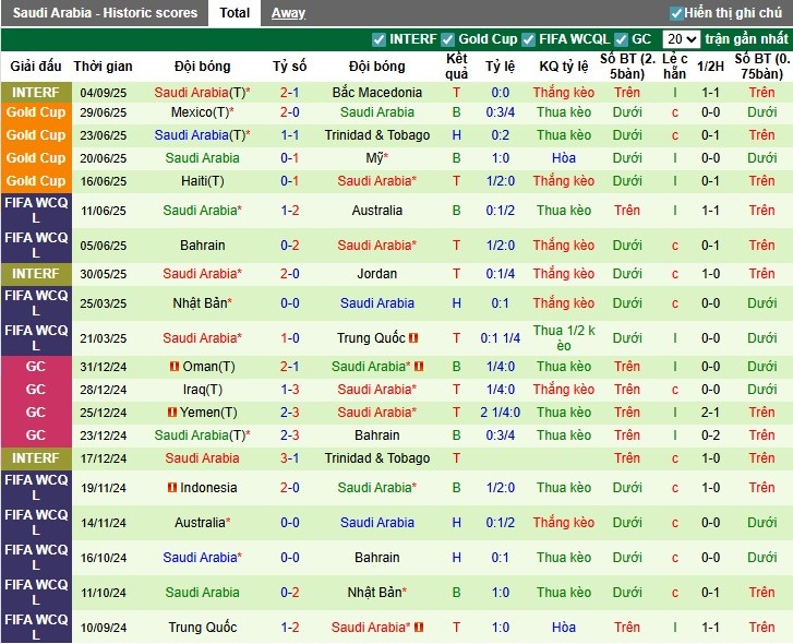 Nhận định, Soi kèo CH Séc vs Saudi Arabia, 0h15 ngày 09/09: Thế trận hấp dẫn - Ảnh 4