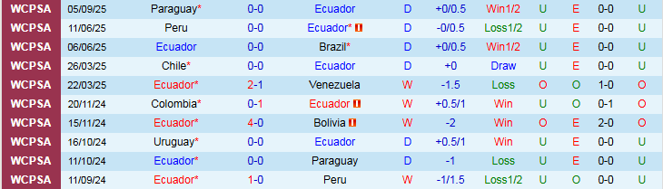 Nhận định, Soi kèo Ecuador vs Argentina 6h00 ngày 10/9: Khách biết vượt khó - Ảnh 3