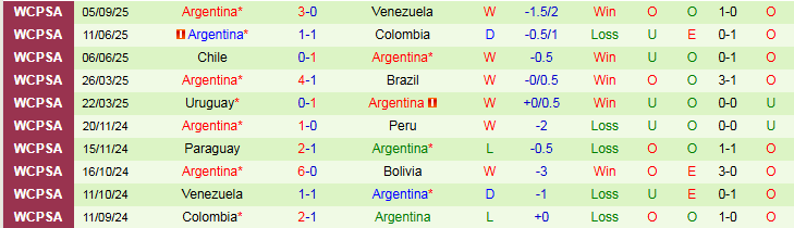 Nhận định, Soi kèo Ecuador vs Argentina 6h00 ngày 10/9: Khách biết vượt khó - Ảnh 4