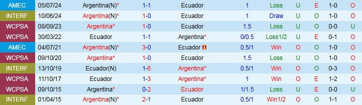 Nhận định, Soi kèo Ecuador vs Argentina 6h00 ngày 10/9: Khách biết vượt khó - Ảnh 5