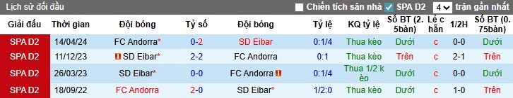 Nhận định, Soi kèo Eibar vs Andorra, 1h30 ngày 09/09: Lợi thế sân nhà - Ảnh 3
