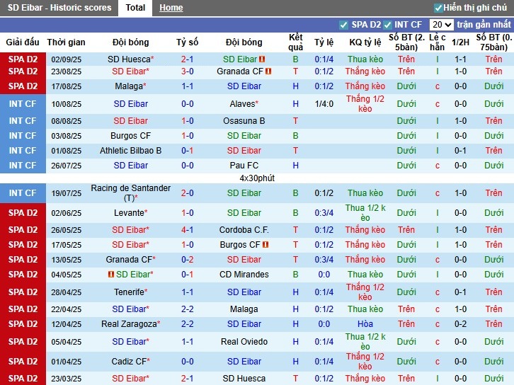 Nhận định, Soi kèo Eibar vs Andorra, 1h30 ngày 09/09: Lợi thế sân nhà - Ảnh 4
