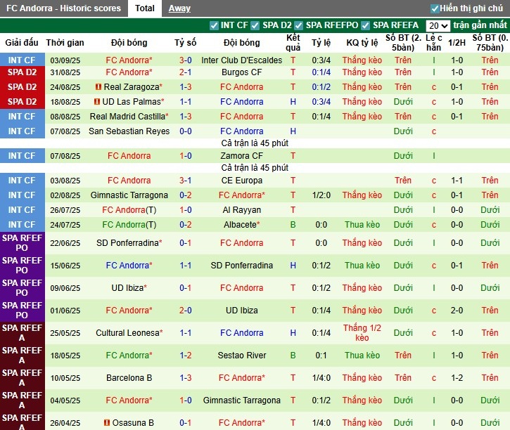 Nhận định, Soi kèo Eibar vs Andorra, 1h30 ngày 09/09: Lợi thế sân nhà - Ảnh 5