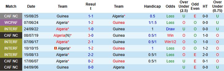Nhận định, Soi kèo Guinea vs Algeria 23h00 ngày 08/09: Hòa là đẹp - Ảnh 4