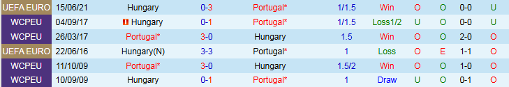 Nhận định, Soi kèo Hungary vs Bồ Đào Nha 1h45 ngày 10/9: Nối dài mạch thắng - Ảnh 4