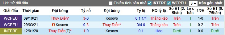 Nhận định, Soi kèo Kosovo vs Thụy Điển, 1h45 ngày 09/09: Chênh lệch đẳng cấp - Ảnh 2