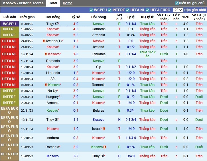 Nhận định, Soi kèo Kosovo vs Thụy Điển, 1h45 ngày 09/09: Chênh lệch đẳng cấp - Ảnh 3