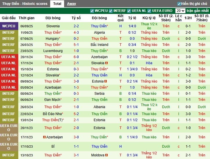 Nhận định, Soi kèo Kosovo vs Thụy Điển, 1h45 ngày 09/09: Chênh lệch đẳng cấp - Ảnh 4