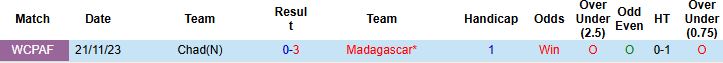 Nhận định, Soi kèo Madagascar vs Chad 23h00 ngày 08/09: Chủ nhà thắng đậm - Ảnh 4