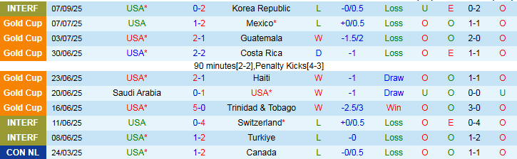 Nhận định, Soi kèo Mỹ vs Nhật Bản 6h30 ngày 10/9: Niềm vui cho Samurai - Ảnh 2