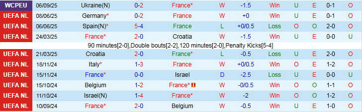 Nhận định, Soi kèo Pháp vs Iceland 1h45 ngày 10/9: Khó cản Gà Trống - Ảnh 2